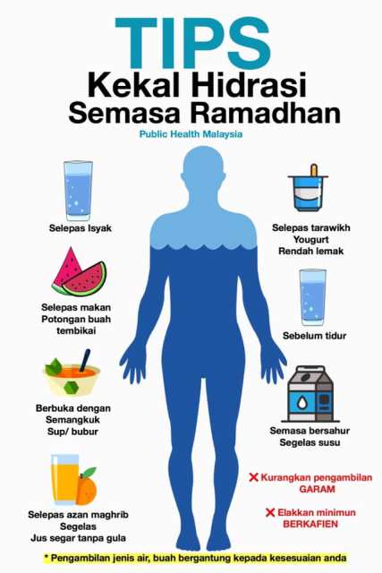 kekalhidrasi